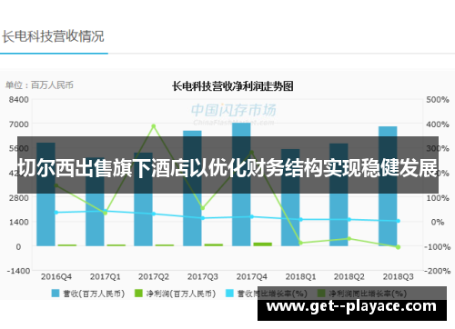 切尔西出售旗下酒店以优化财务结构实现稳健发展
